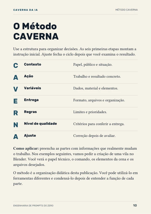 Página 10 do livro: O Método CAVERNA